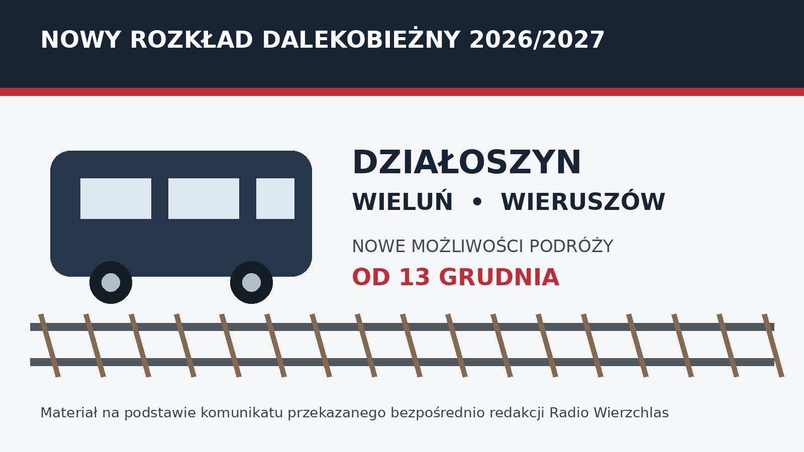 Nowy rozkład dalekobieżny od 13 grudnia — Działoszyn, Wieluń i Wieruszów