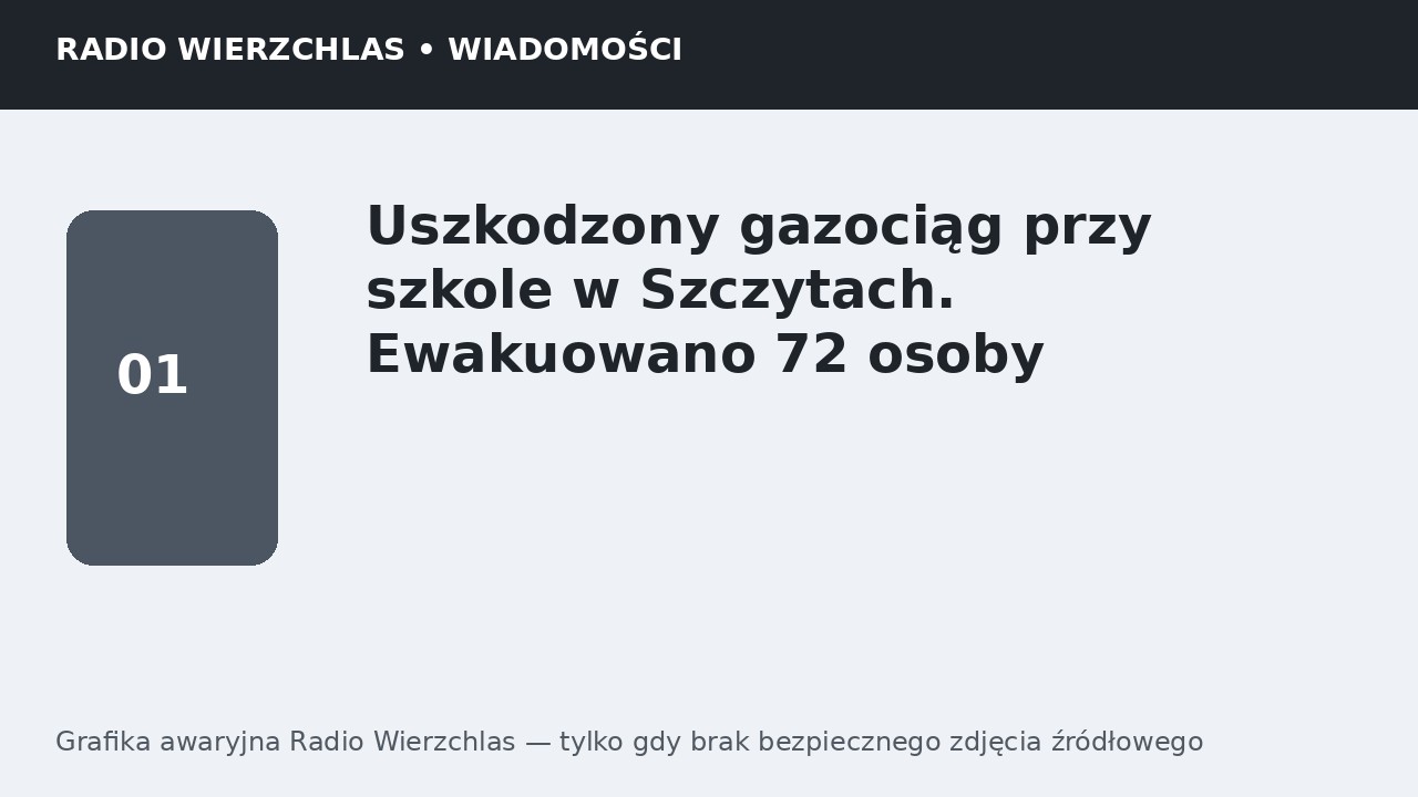 Uszkodzony gazociąg przy szkole w Szczytach. Ewakuowano 72 osoby