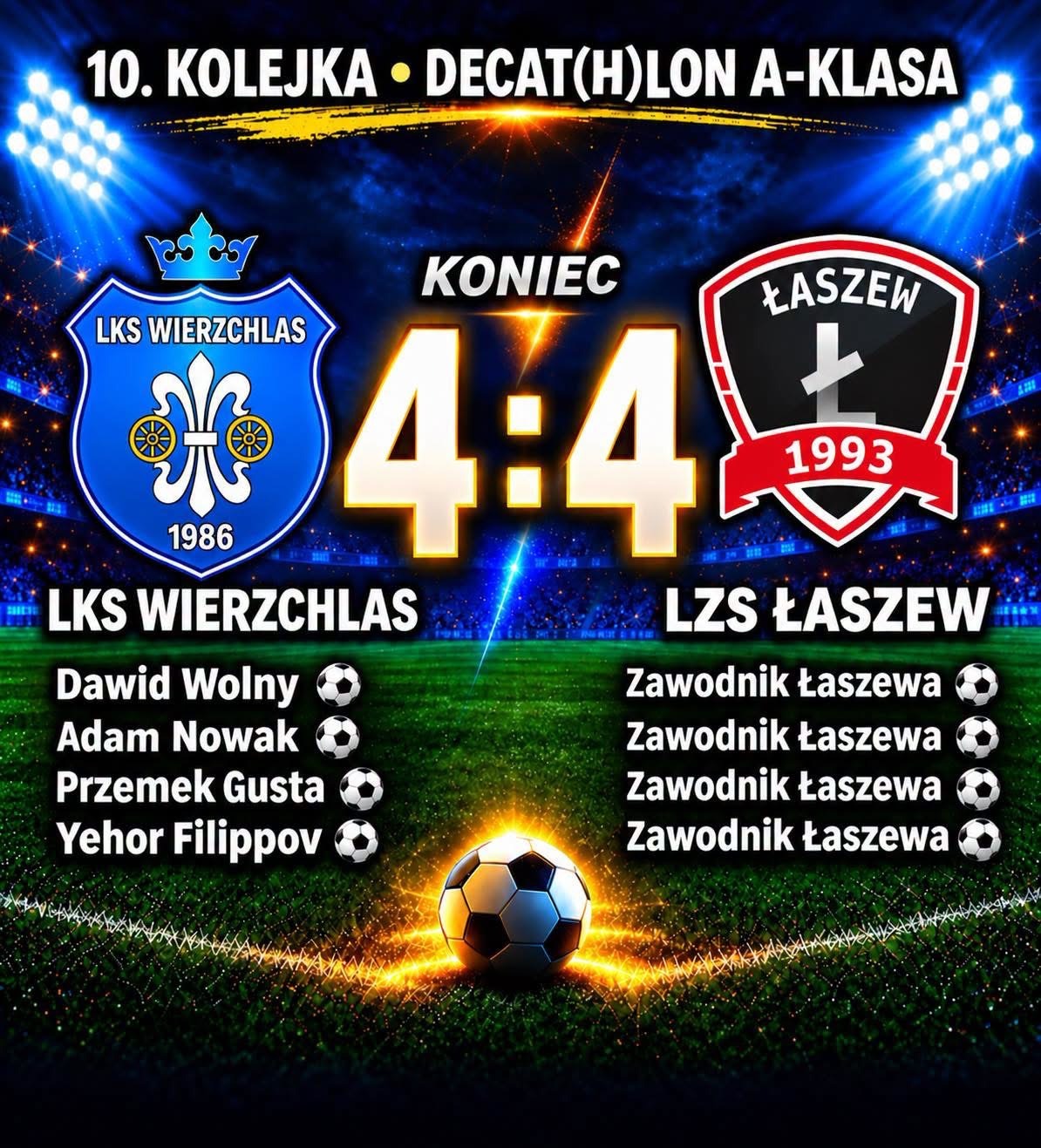 Grafika końcowego wyniku derbów 10. kolejki A-klasy: LKS Wierzchlas 4:4 LZS Łaszew. Strzelcy LKS: Dawid Wolny, Adam Nowak, Przemek Gusta, Yehor Filippow.
