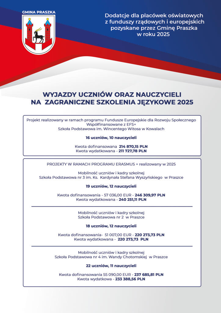 I Gminny Dzień Seniora w Praszce już 10 października — zdjęcie 4.