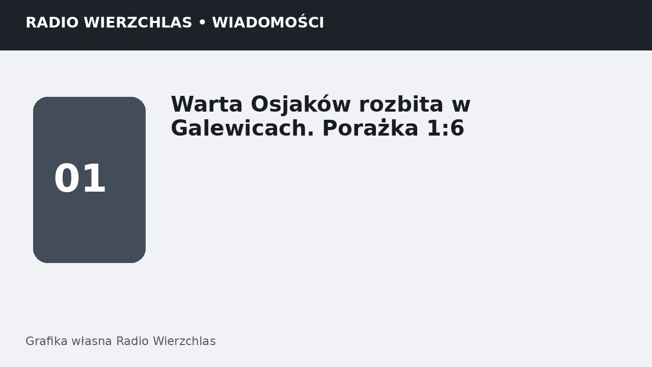Grafika informacyjna Radio Wierzchlas.