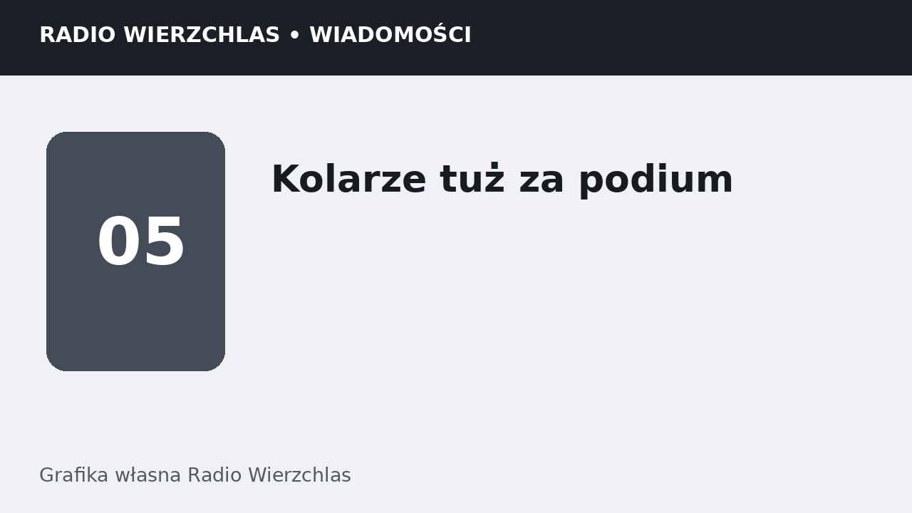 Grafika informacyjna Radio Wierzchlas.