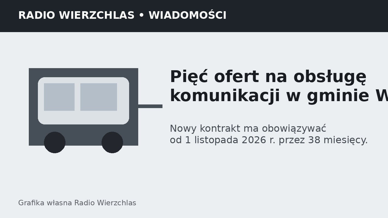 Grafika informacyjna Radio Wierzchlas dotycząca przetargu na obsługę komunikacji autobusowej w gminie Wieluń.